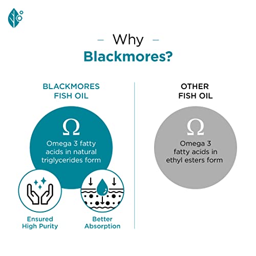 Blackmores Odourless Omega 3 Fish Oil 1000mg - Pack of 30 Capsules for Men and Women - Image 2
