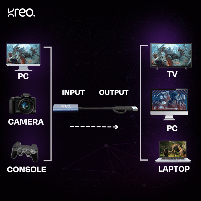 Lynx Capture Card - Image 10