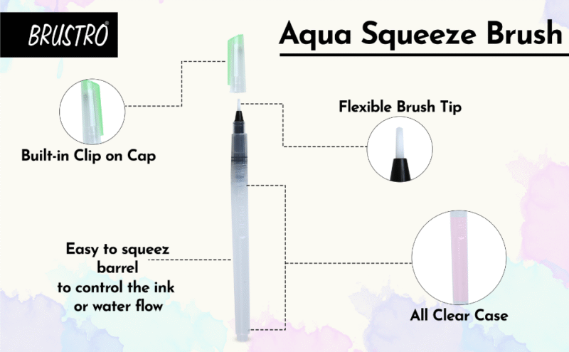 Brustro 3 Flat and Round Aqua Squeeze Leak Proof Watercolour Brush Pen with 9 Sheets Paper Cotton CP 300 GSM, 5x7-inch (Assorted) - Set of 6 - Image 4