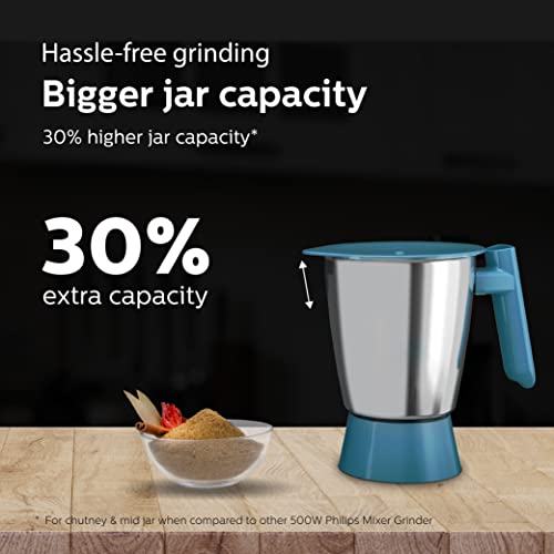 Philips HL7535/01 Mixer Grinder, 500W, 3 Jars with 5 Year Warranty on Motor, Bigger jar sizes - Image 2