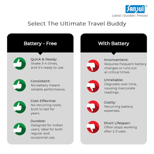 Sansui Battery-Free Portable Digital Luggage Scale with Metal Hook (50 kg, White) - Image 8