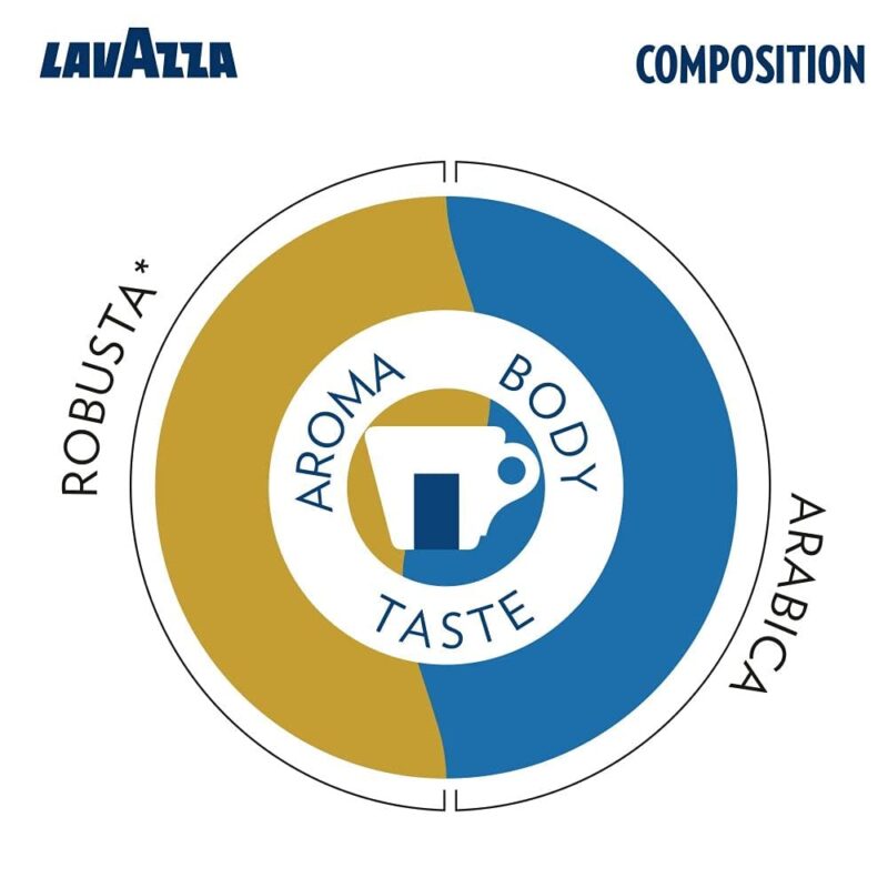 Lavazza Blue Espresso Intenso, Pack Of 25 Coffee Capsules, Compatible With Lavazza Blue Machines, Can - Image 4