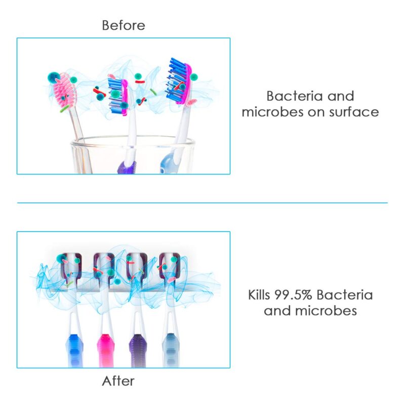 Ultra-Violet Toothbrush Sterilizer - Image 5