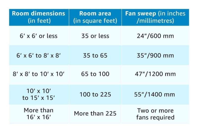 Crompton Cool Breeze 600 mm (24 inch) Anti Rust Small Ceiling Fan (Lustre Brown) - Image 3