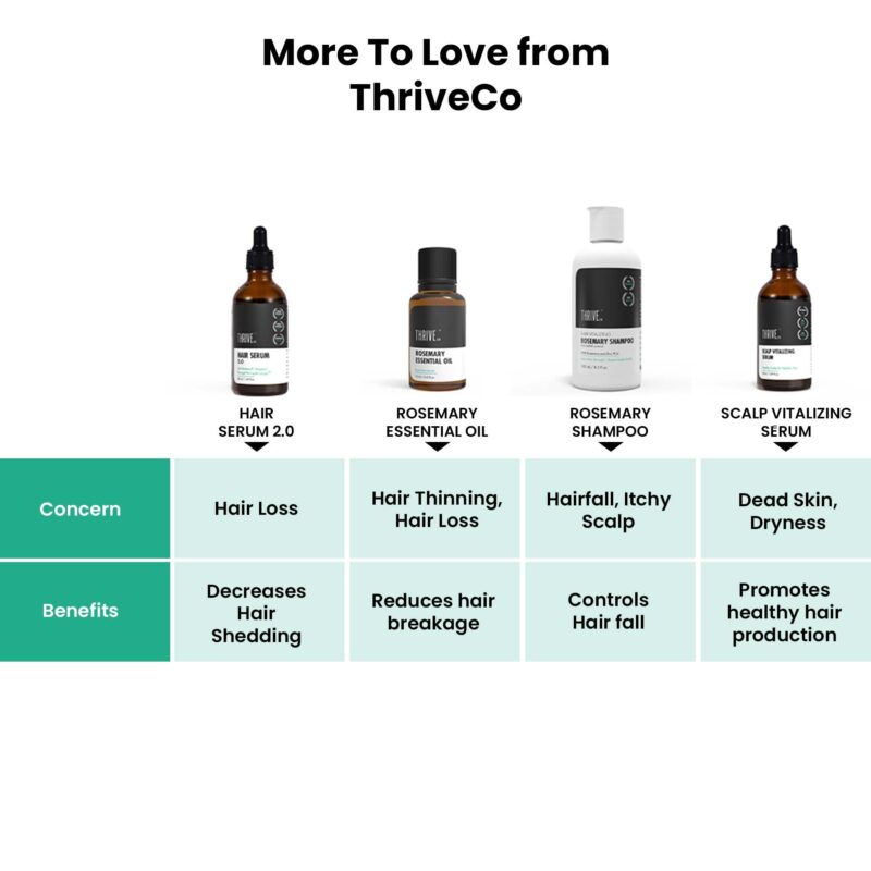 ThriveCo Anti-Grey Hair Prime Serum | Reverses & Limits Hair Greying | Arcolys + Biotin + Black Tea Extract | Light-Weight, Non-Sticky & Odourless | For Men and Women | 50 Ml - Image 3