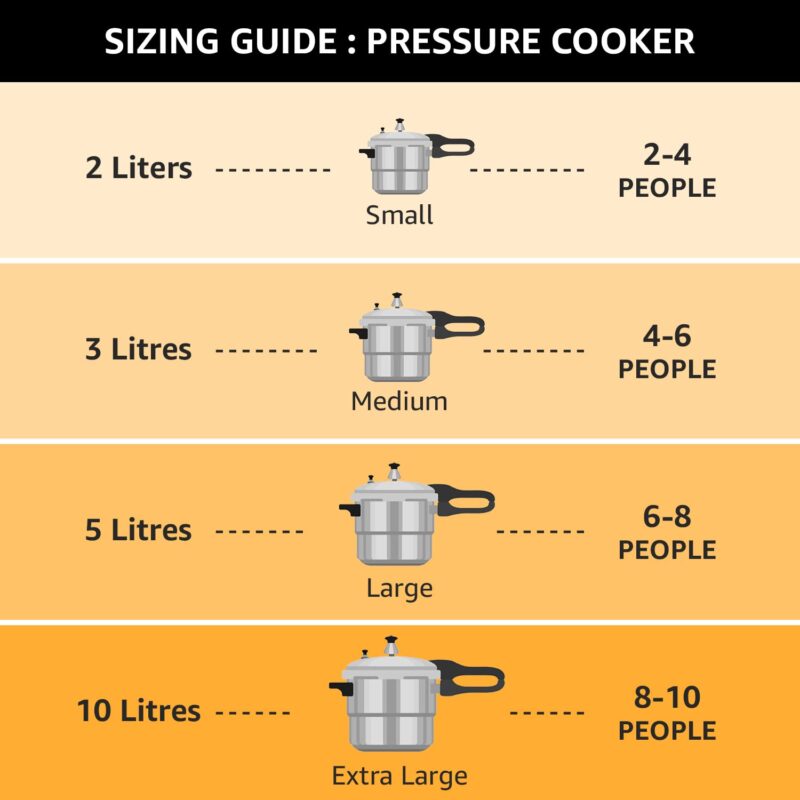 Pigeon by Stovekraft 3 Litre Special Aluminium Inner Lid Non-Induction base Pressure Cooker (Silver) BIS Certified - Image 4