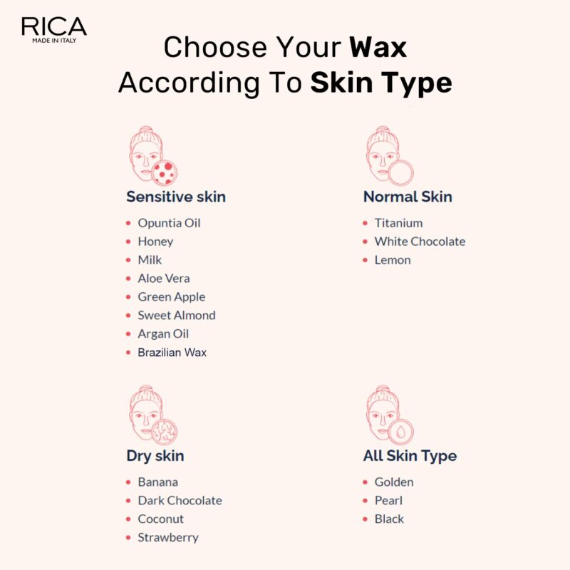 RICA Wax White Chocolate Roll-On Wax Kit For Women(Set Of 4 Refill Wax) 100 Ml - Image 2