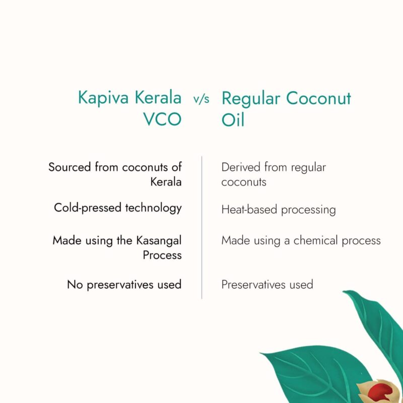 Kapiva Virgin Cold-Pressed Coconut Oil 500ml | 100% Pure, Unrefined, Organic & Edible | For Cooking, Skin & Baby Care, Oil Pulling | Coconut Oil For Hair | Keto Friendly - Image 5