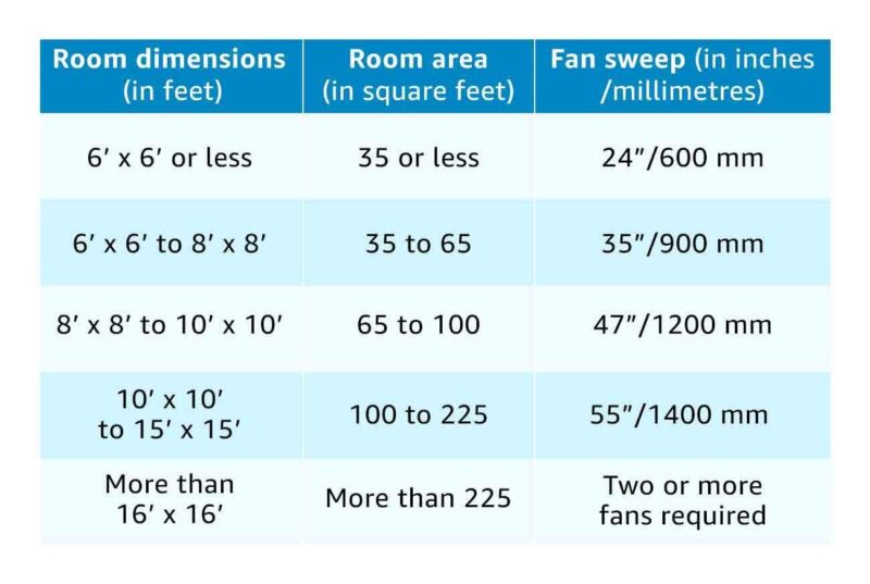 Bajaj Maxima 600 mm Ceiling Fan (Brown) - Image 3