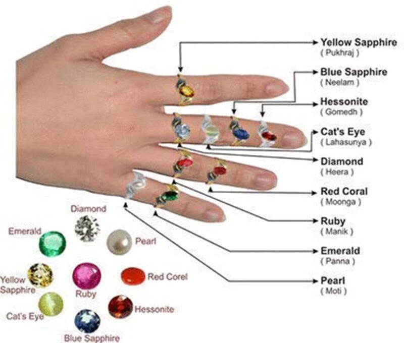 Bague Cat's Eye Stone original Lehsunia Natural Certified Loose Precious Gemstone (6.25 Carat) - Image 2