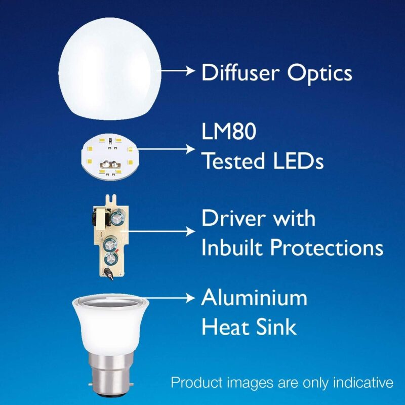 Wipro Garnet 9W LED Bulb for Home & Office |Cool Day White (6500K) | B22 Base|220 Degree Light Coverage |4Kv Surge Protection |400V High Voltage Protection |Energy Efficient | Pack of 1 - Image 5