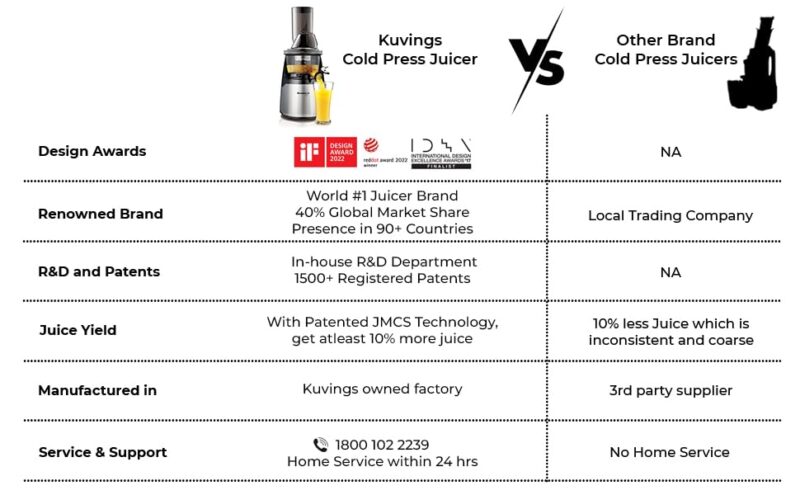 Kuvings EVO700 Red Professional Cold Press Whole Slow Juicer with Patented Rubber & Silicon-Free Technology 12 Years Warranty All-in-1 Fruit & Vegetable Juicer Smoothie & Sorbet Attachments Included - Image 7