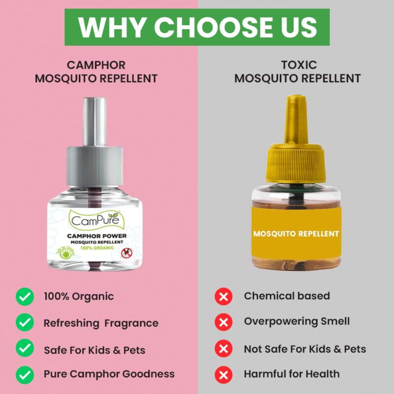 MANGALAM Campure Camphor Mosquito Repellent (Refill Pack) Pack of 3-100% Organic | Repels Mosquitoes | Safe for Pets, Children & Pregnant Woman | Fits Most Machines| Non Toxic | No Side Effects,Liquid - Image 3