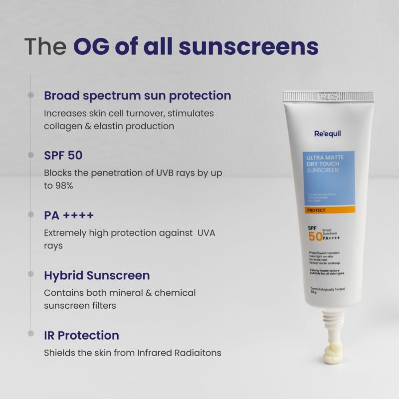 RE' EQUIL Ultra Matte Dry Touch Sunscreen | Matte Finish Sunscreen For All Skin Types | Water & Sweat Resistant With Spf 50 Pa++++ | No White Cast, Non-Greasy & Non-Comedogenic Sunscreen | 50G - Image 4