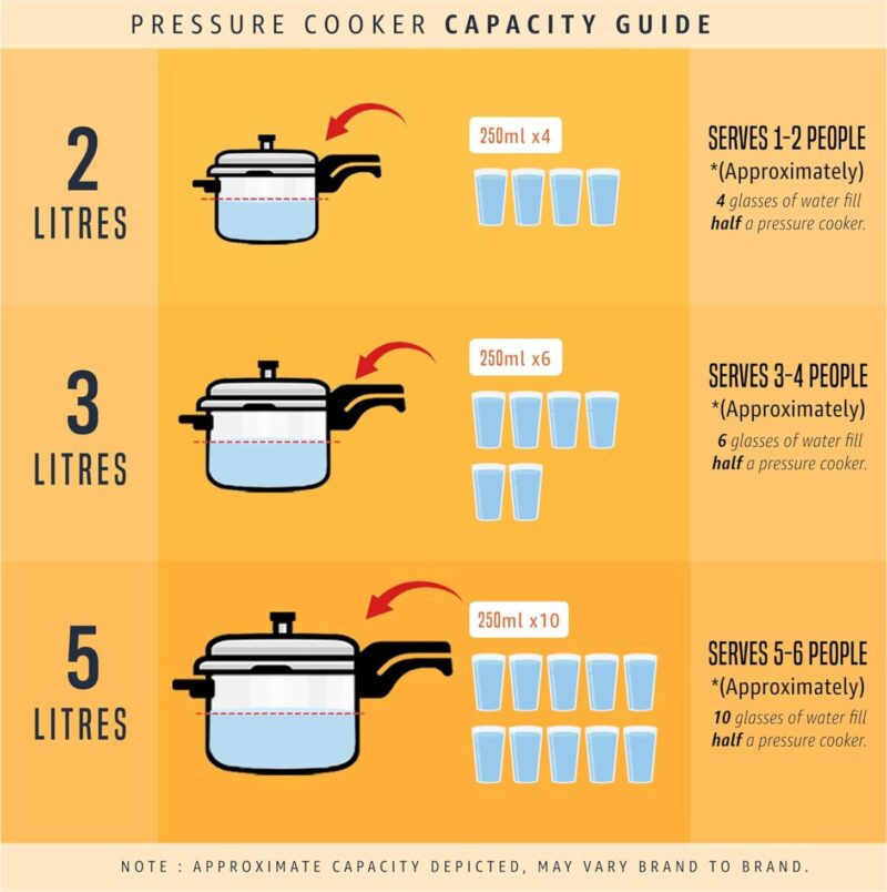 Prestlee Aluminium 3 Litres Pressure Cooker | Outer Lid | Faster & Healthy Cooking | Gas Stove Compatible | ISI Certified | 5 Years Manufacturer's Warranty | Silver - Image 3