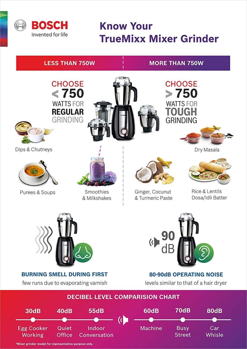 Bosch TrueMixx Black 500 Watt Joy Mixer Grinder, 3 Jars - MGM2133BIN - Image 7