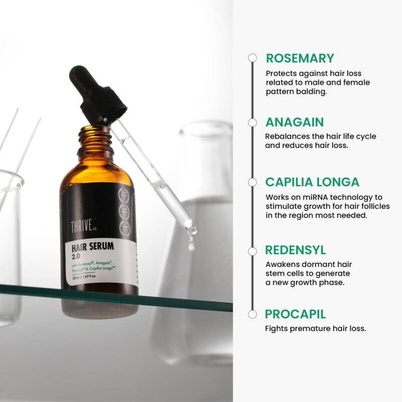 ThriveCo Hair Growth Serum 2.0 For Hair Growth & Hair Fall Control | with Redensyl + Anagain + Rosemary + Procapil + Capilia Longa | For Men & Women | 50ml - Image 6