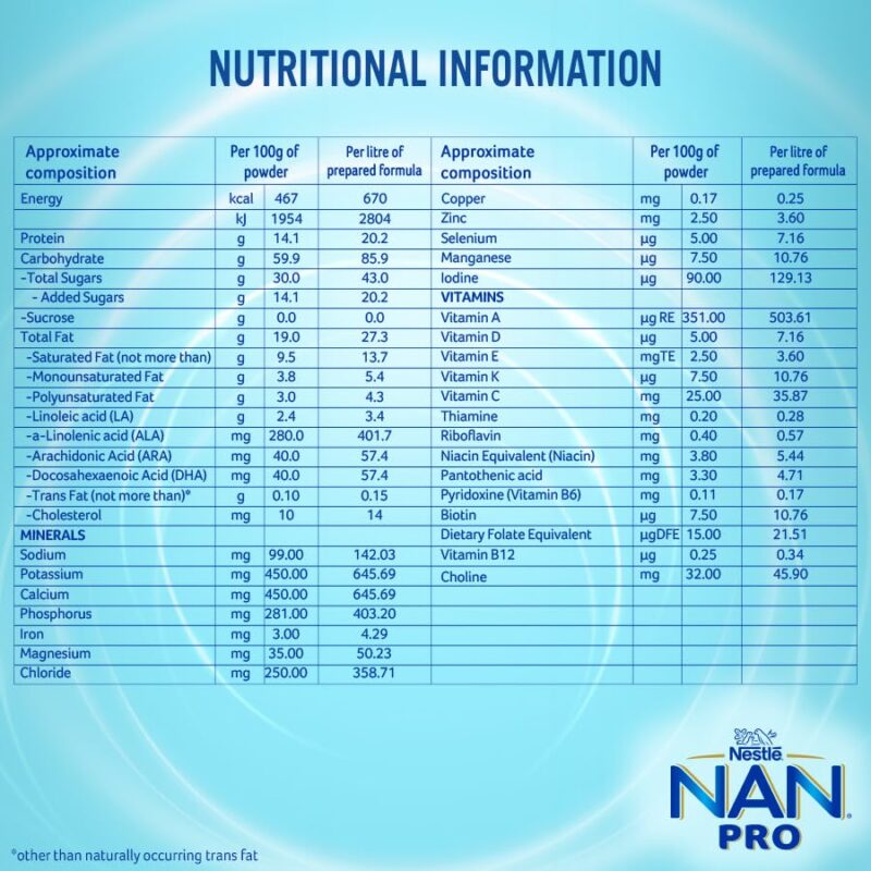 NAN Pro Stage 3 Follow-Up Formula Milk Powder For Babies (After 12 Months), - With Dha-Ara, 400G Bag-In-Box Pack, Infant - Image 4