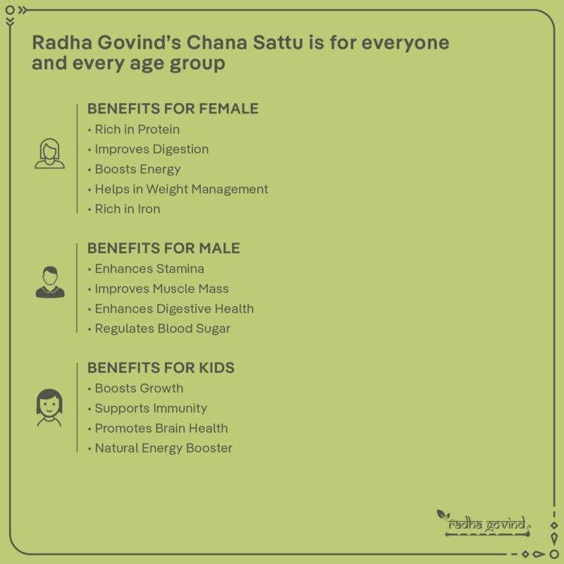 Radha Govind Organic Chana Sattu Powder | Fiber-Rich Sattu 1Kg - Image 5
