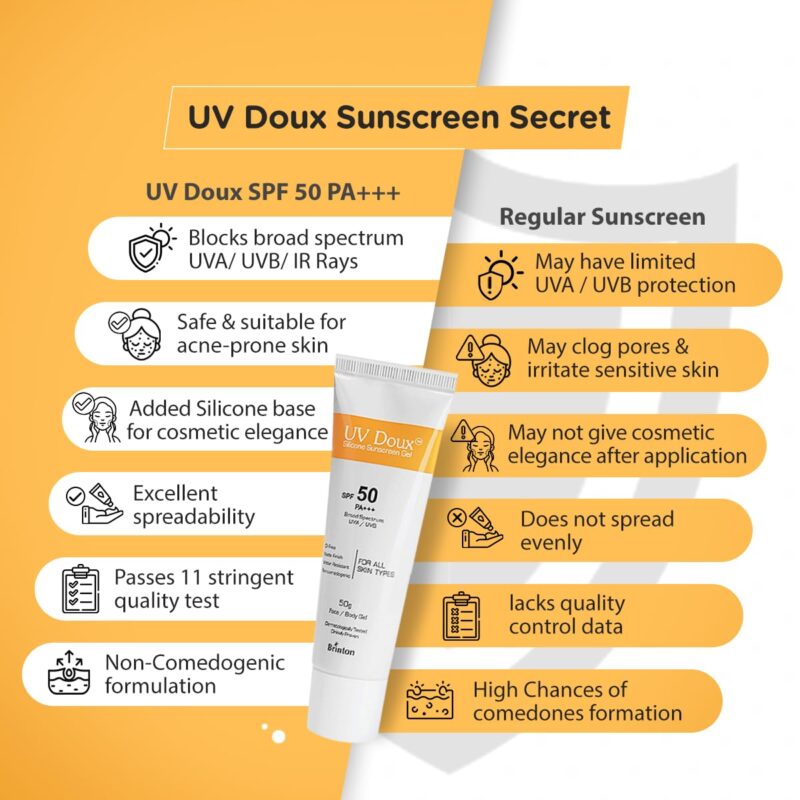 Brinton UV Doux Face & Body Sunscreen gel with SPF 50 PA+++ | Clinically Proven| Matte Finish and Oil Free Formula| Water Resistant, Non Comedogenic| Protection against UVA/UVB Rays 50g - Image 3