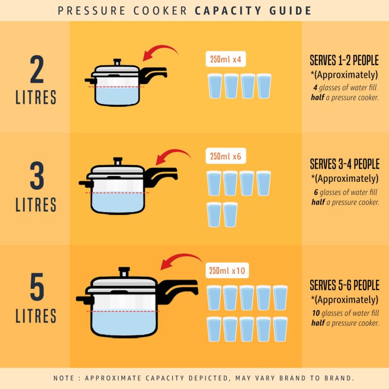 Prestige 4L Svachh Deluxe Alpha Senior Pressure Pan stainless steel|Outer lid|Ideal for 4-6 persons|Deep lid for spillage control|Gas & induction compatible|Silver|10 years warranty - Image 4