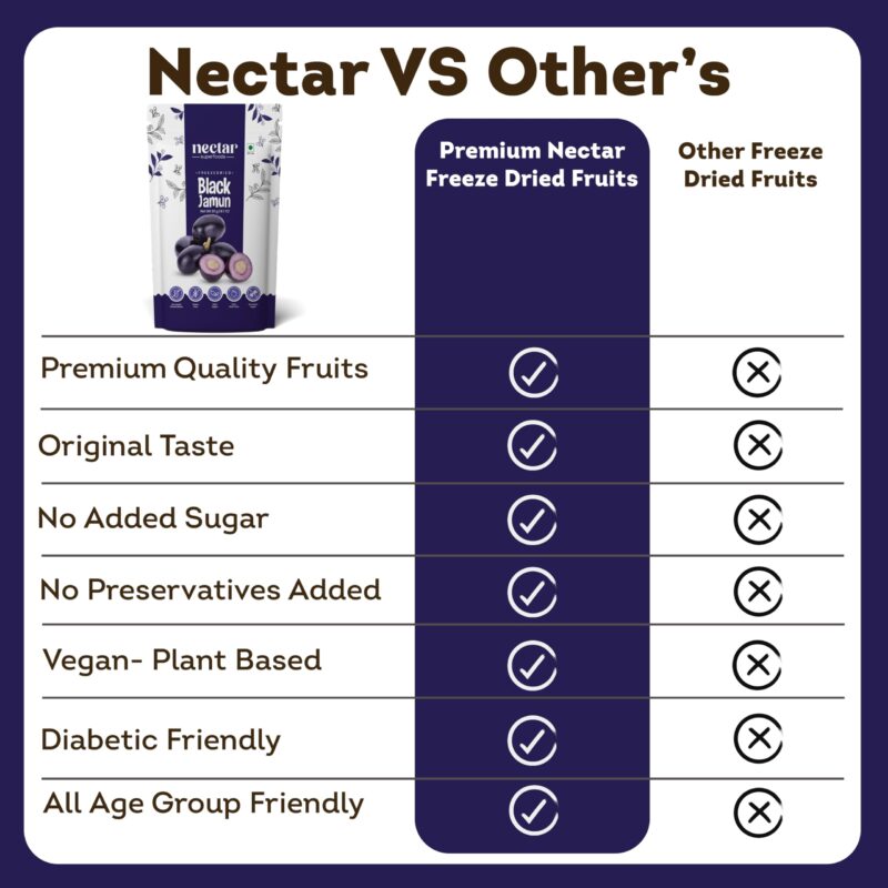 Nectar Superfoods Freeze Dried Black Jamun | No Preservatives, No Added Sugar, Healthy Dried Fruit | 100% Natural, Vegan, Gluten Free Snack for Kids and Adults | 20 gram Pouch (PACK OF 1) - Image 6