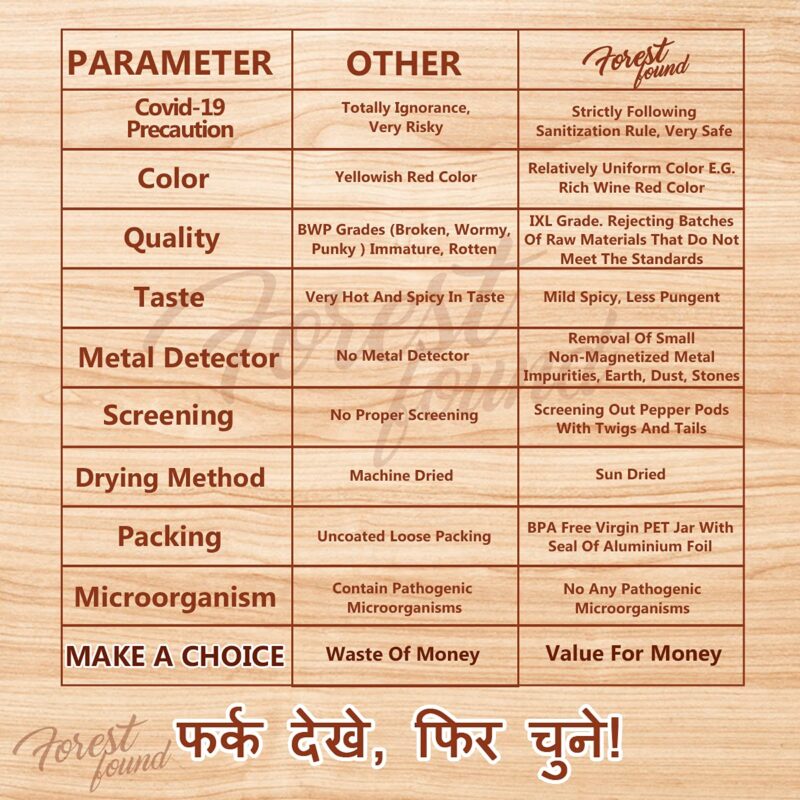 Forest Found Kashmiri Red Chilli Powder | Lal Mirch |Pure And Ready To Use | 100% Authentic,Mild,Deep Red Color (500 Gm) - Image 3