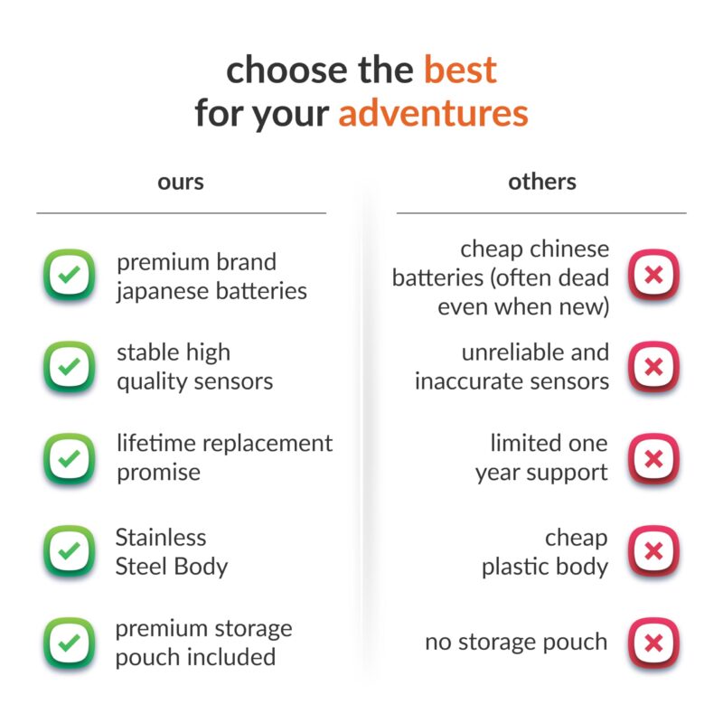 Destinio Metal Luggage Weighing Scale for Flights,Travel, Home, Shop, Gas Cylinder; Portable with 50 kg weight capacity, Hanging Weight Machine for Bags and Baggage (Steel_Destinio-Scale) - Image 5