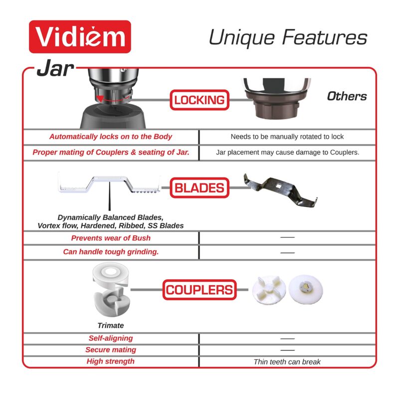 Vidiem Acrylonitrile Butadiene Styrene Mixer Grinder 518 A Vstar Premium 750Watt(Black)With 4 Leakproof Jars&1 Juicer Mixer Grinder|Self-Lock For Wet&Dry Spices,Chutneys&Curries|5 Years Warranty(750) - Image 4