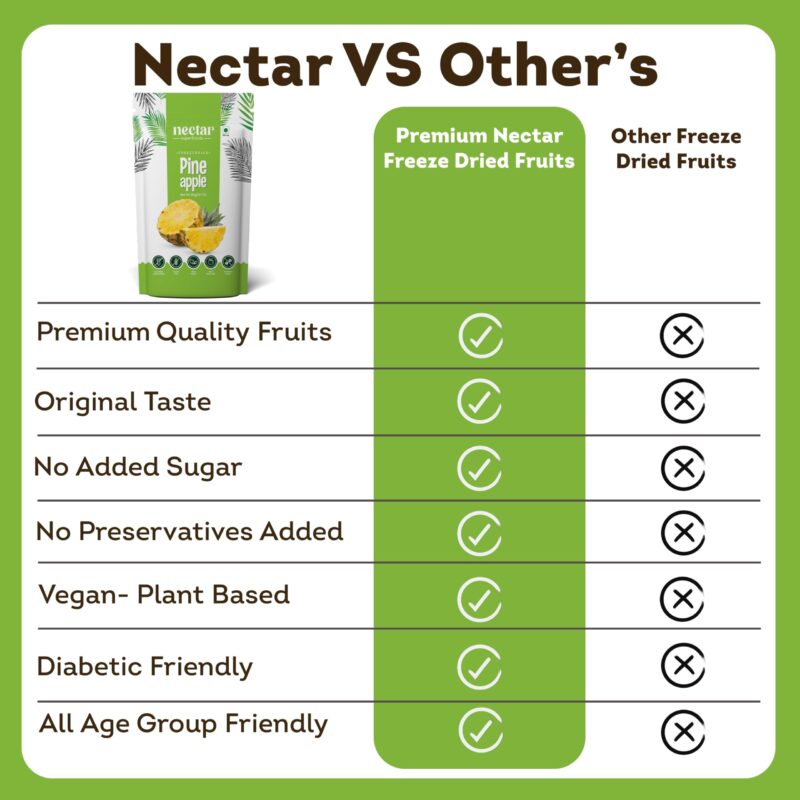 Nectar Superfoods Freeze Dried Pineapple | No Preservatives, No Added Sugar, Healthy Dried Fruit | 100% Natural, Vegan, Gluten Free Snack for Kids and Adults | 20 gram Pouch (PACK OF 1) - Image 5