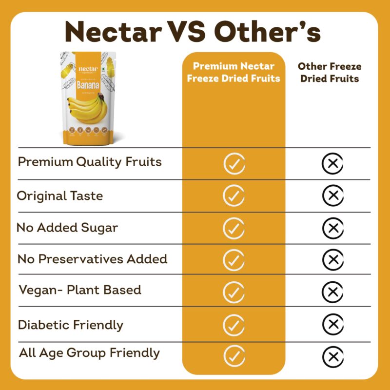 Nectar Superfoods Freeze Dried Banana | No Preservatives, No Added Sugar, Healthy Dried Fruit | 100% Natural, Vegan, Gluten Free Snack for Kids and Adults | 20 gram Pouch (PACK OF 1) - Image 6