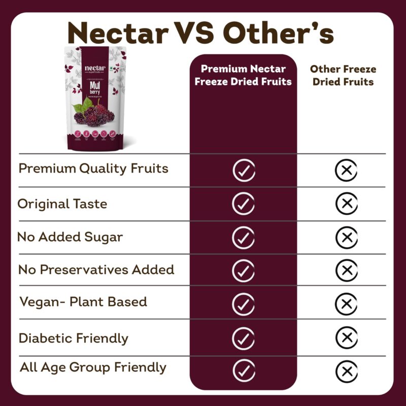 Nectar Superfoods Freeze Dried Mulberry | No Preservatives, No Added Sugar, Healthy Dried Fruit | 100% Natural, Vegan, Gluten Free Snack for Kids and Adults | 20 gram Pouch (Pack of 1) - Image 5