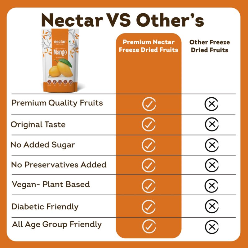 Nectar Superfoods Freeze Dried Mango | No Preservatives, No Added Sugar, Healthy Dried Fruit | 100% Natural, Vegan, Gluten Free Snack for Kids and Adults | 20 gram Pouch - Image 5