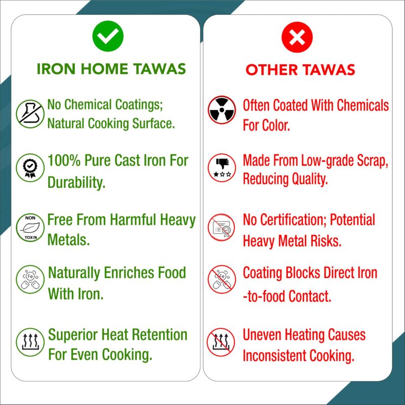 IRONHOME Premium 12 inches Cast Iron Dosa Tawa for Perfectly Crispy Dosas | Pre-Seasoned Big Size Dosa Tawa Cast Iron | Durable and Versatile Cast Iron Tawa | Traditional Cast Iron Dosa Tawa - Image 5