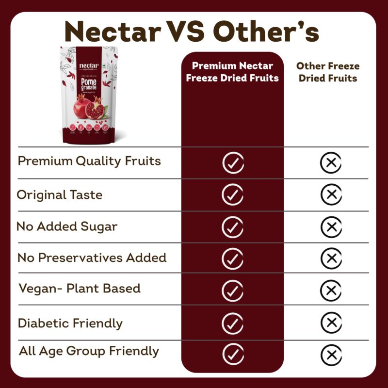 Nectar Superfoods 20 GM Dried Anardana Whole discover the sweet and tangy taste of fresh of dried Pomegranate - Image 6