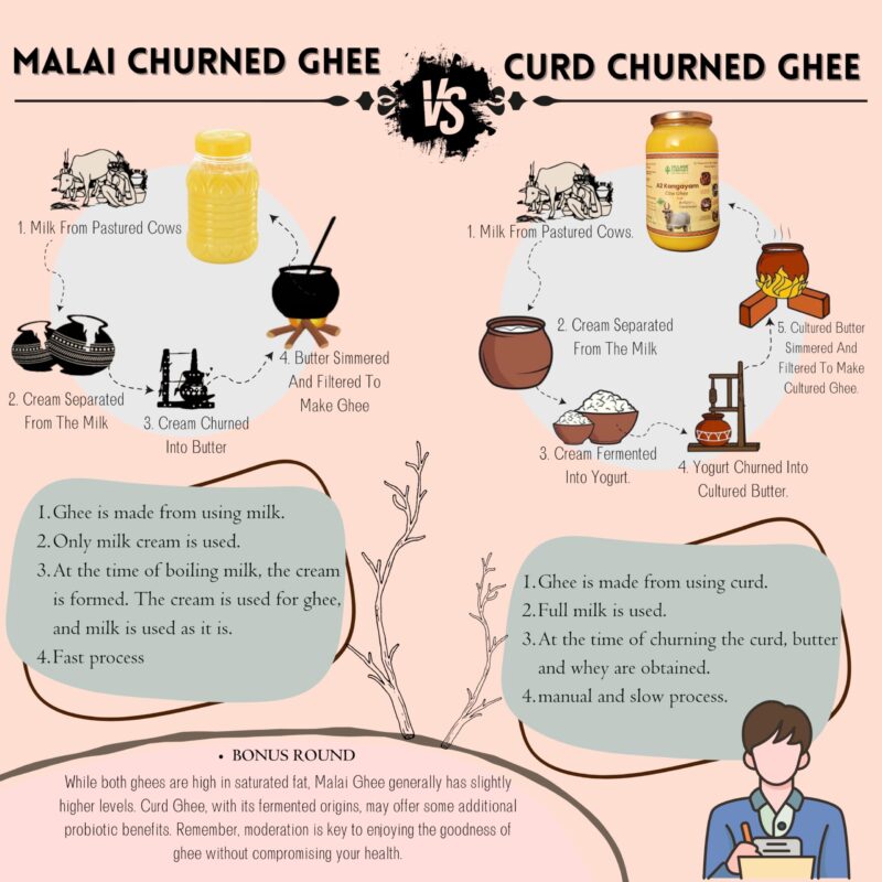 Village Company A2 Bilona Desi Cow Ghee | Bilona Method | Premium, Organic, Traditional | Grass Fed | Kangayam Desi Cow | Lab-Certified | Glass Jar 1L - Image 3