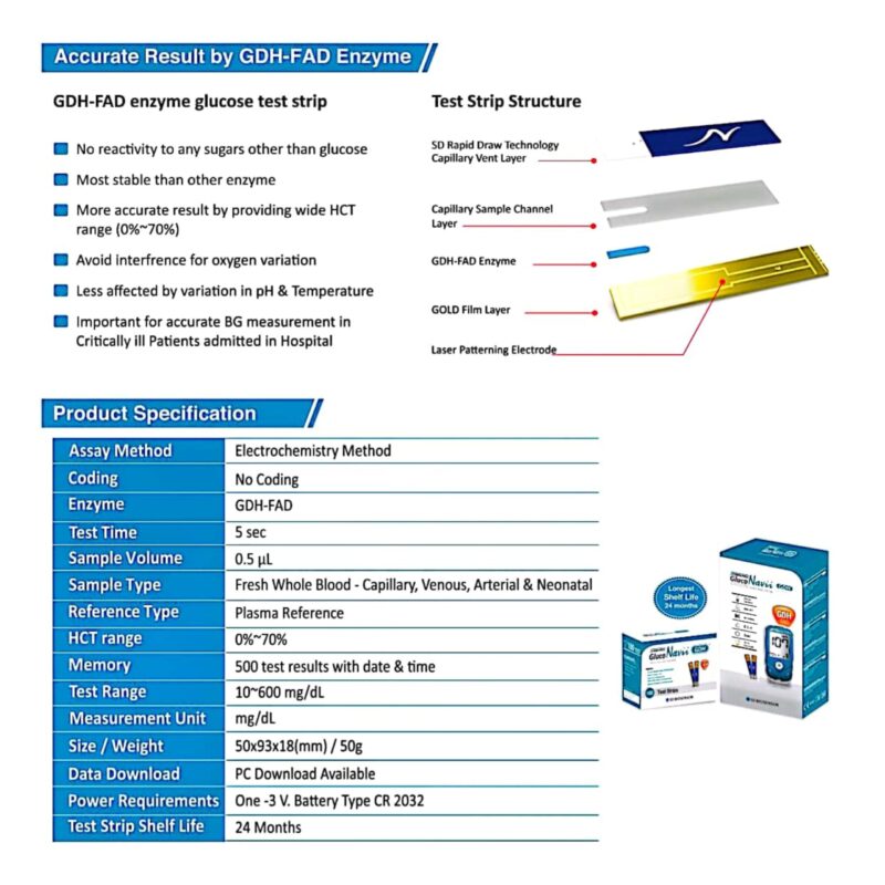 STANDARD Gluco Navii GDH Blood Glucose Monitor with 100 Strips - Glucometer - Image 4