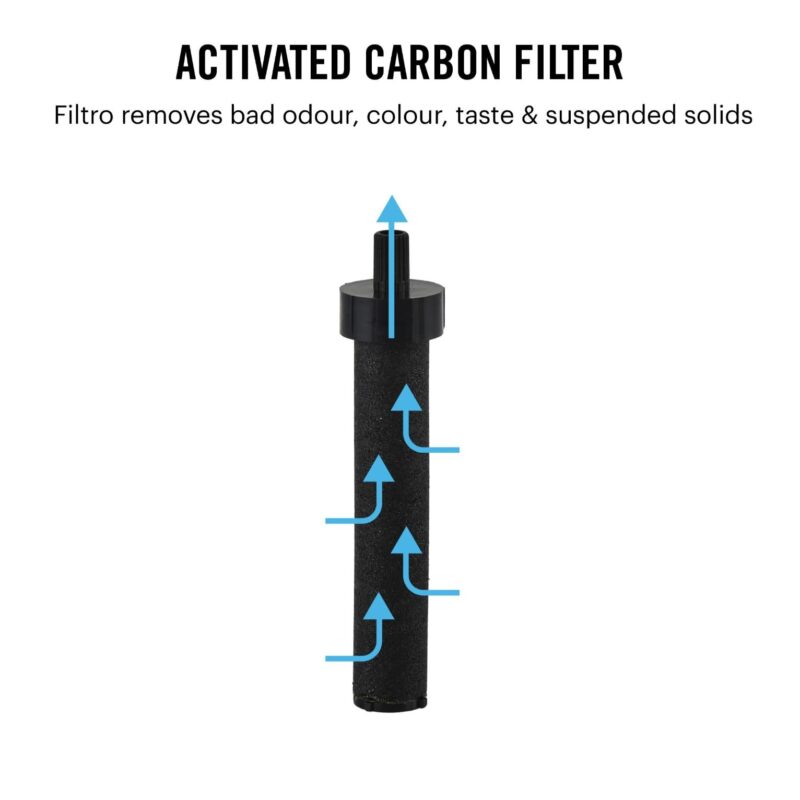 Filtro Water Bottle With Activated Carbon Filter, 1000ml - Image 16
