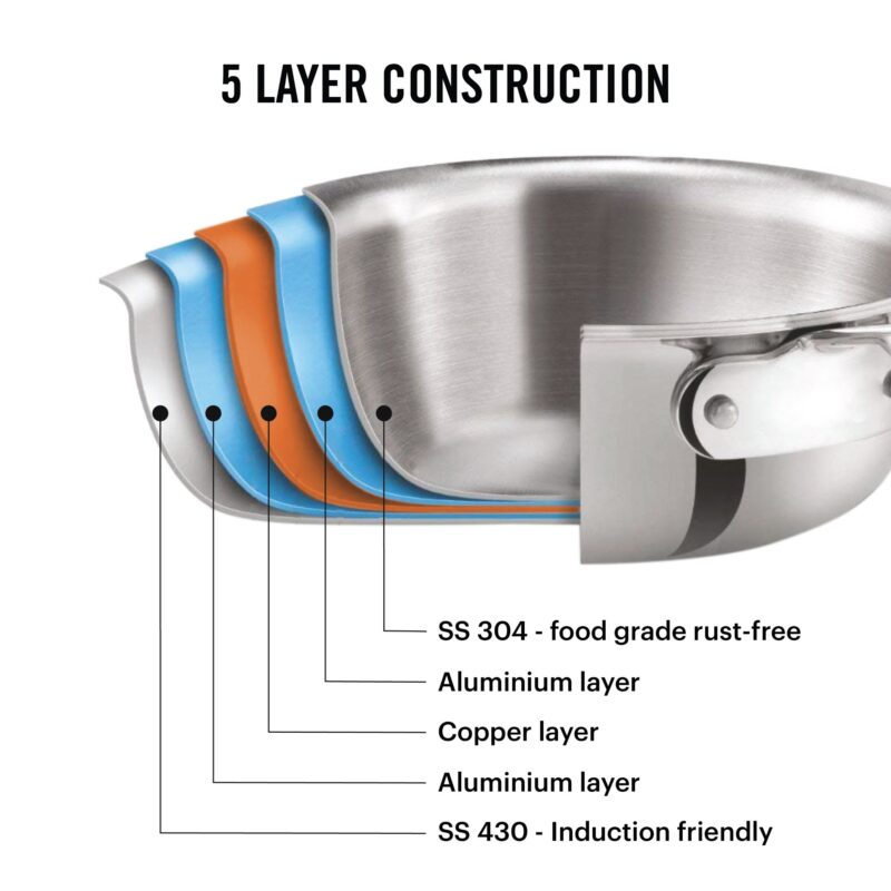 5-Ply Stainless Steel Fry Pan with Lid - Image 7