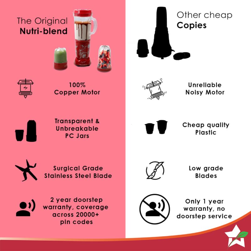 Nutri-blend Juicer, Mixer, Grinder, Blender & Smoothie Maker |500W 22000 RPM 100% Full Copper Motor | Stainless steel Blades | 3 unbreakable jars | 2 Years warranty | Recipe book by Chef Sanjeev Kapoor | Red - Image 4