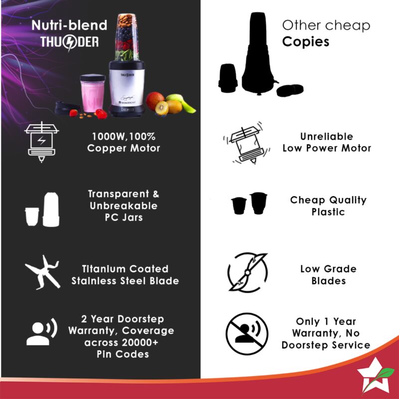 Nutri-blend Thunder Mixer, Grinder, Blender & Smoothie Maker | 1000W 22000 RPM 100% Full Copper Motor | SS 6-Blade Assembly | 2 Unbreakable Tritan Jars | 2 Years Warranty | Recipe Book By Chef Sanjeev Kapoor | Black Silver - Image 5
