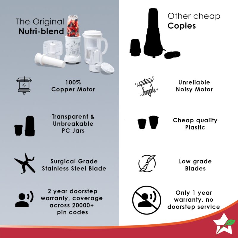 Nutri-blend Juicer, Mixer, Grinder, Smoothie Maker & Chopper | Complete Kitchen Machine | 22000 RPM Blender, Chopper, Juicer | 400W 100% Full Copper Motor | SS Blades | 4 Unbreakable Jars | 2 Years Warranty | Recipe Book By Chef Sanjeev Kapoor | White - Image 5