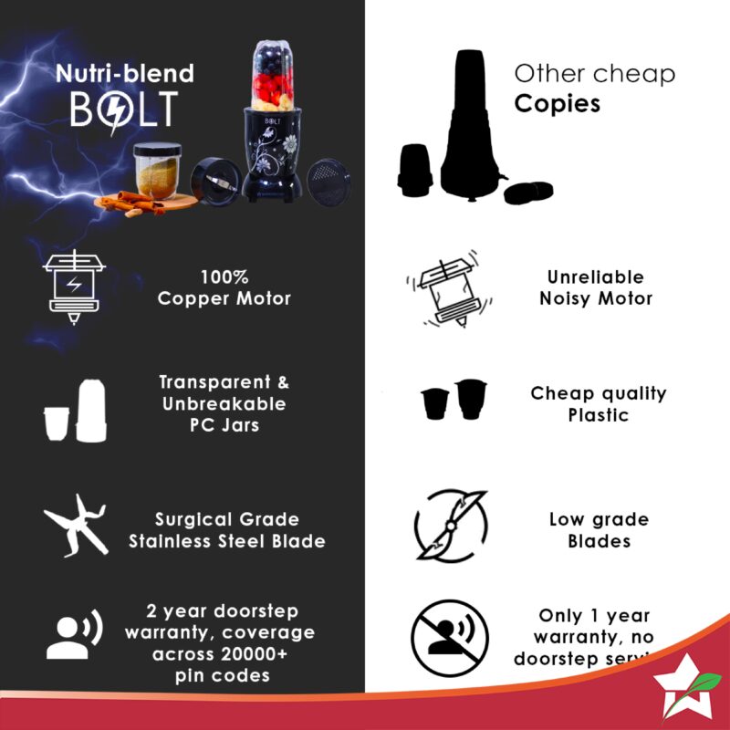 Nutri-blend BOLT Mixer, Grinder, Blender & Smoothie Maker | 600W 22000 RPM 100% Full Copper Motor | Stainless steel Blades | 2 unbreakable jars with Sipper lid | 2 Year warranty | Recipe book by Chef Sanjeev Kapoor | Black - Image 5