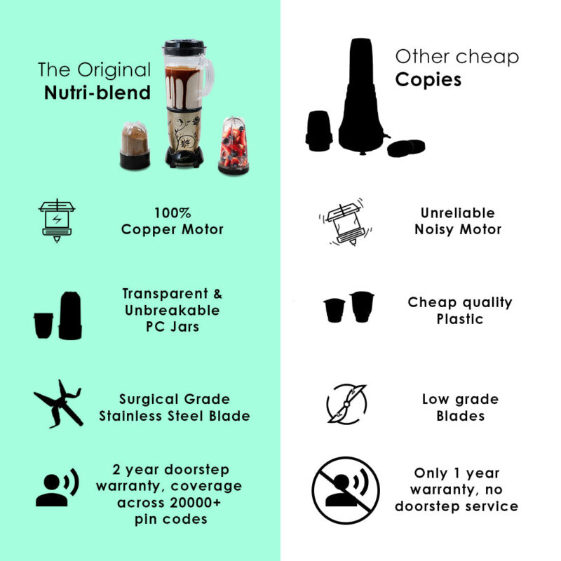 Nutri-blend Juicer, Mixer, Grinder, Blender & Smoothie Maker | 500W 22000 RPM 100% Full Copper Motor | Stainless steel Blades | 3 unbreakable jars | 2 Years warranty | Recipe book by Chef Sanjeev Kapoor | Champagne - Image 3