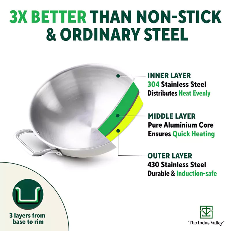 TurboCuk Tri-ply Stainless Steel Cookware Set: Kadai+ Frypan+ Tea/Milk pan, Premium Quality, 3 Layer Thick Body, 100% Toxin-free, Non-stick, Induction & Gas - Image 5