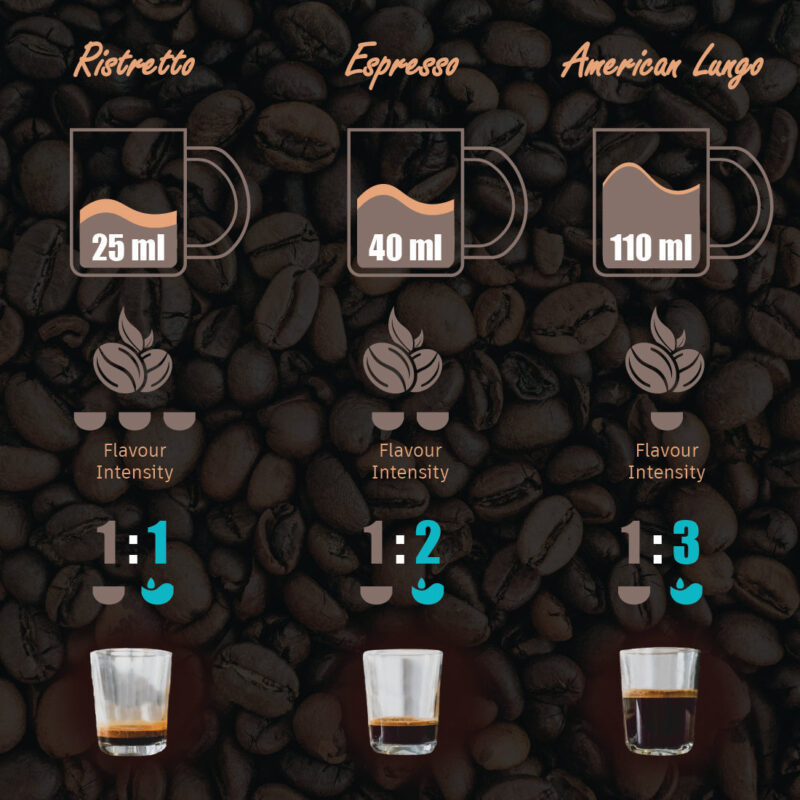 Wonderchef Renewed Regalia Capsule Coffee Machine with Frother | Compatible with Nespresso Capsules | 3 Coffee Shot options - Ristretto, Espresso, Lungo | Patented Capsule Ejection System | 1400W | 1 Year Warranty - Image 4