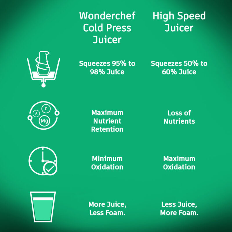 V6 Cold Press Slow Juicer, Full Fruit, High Juice Yield, Powerful AC motor, Slow Squeezing Technology, 200W - Image 6
