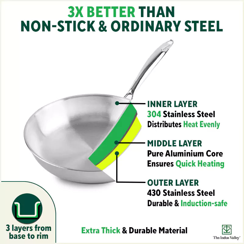 TurboCuk Tri-ply Stainless Steel Fry Pan, Premium Quality, 3 Layer Thick Body, 100% Toxin-free, Non-stick, Induction & Gas, Free ₹110 Spatula, 22/24/26 cm, 1.5/1.7/1.9L - Image 5