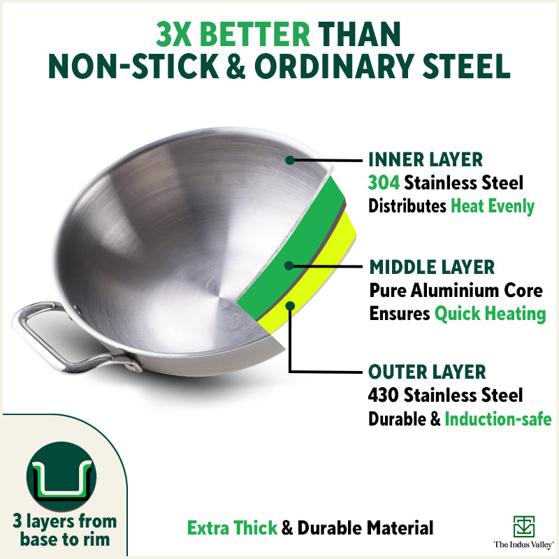 TurboCuk Tri-ply Stainless Steel Kadai, Premium Quality, 3 Layer Thick Body, 100% Toxin-free, Non-stick, Induction & Gas, Free ₹110 Spatula, 1.7/2.7/4L - Image 3