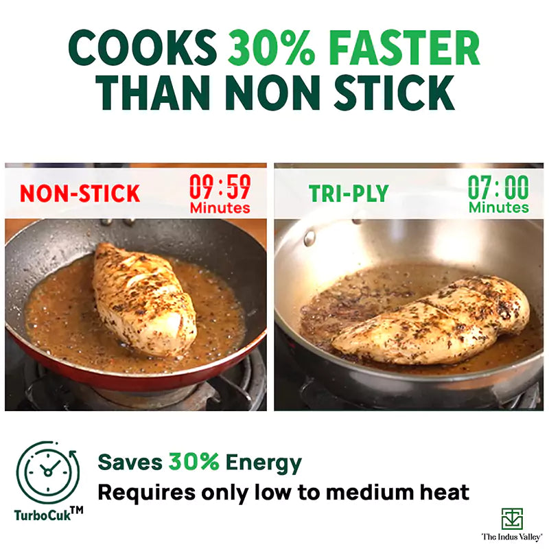 TurboCuk Tri-ply Stainless Steel Cookware Set: Kadai+ Frypan+ Tea/Milk pan, Premium Quality, 3 Layer Thick Body, 100% Toxin-free, Non-stick, Induction & Gas - Image 4